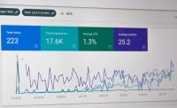 Waarom Google steeds minder bezoekers naar je website stuurt